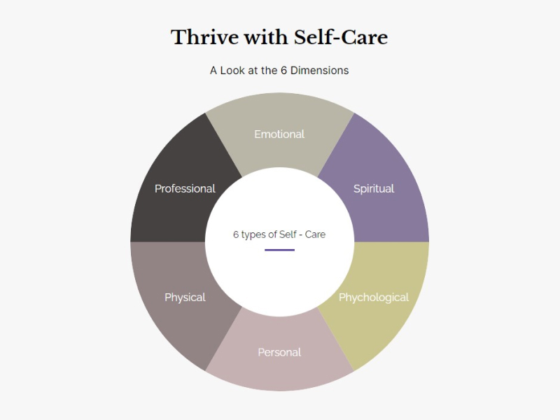 Interactive Circle Infographic about Self-Care